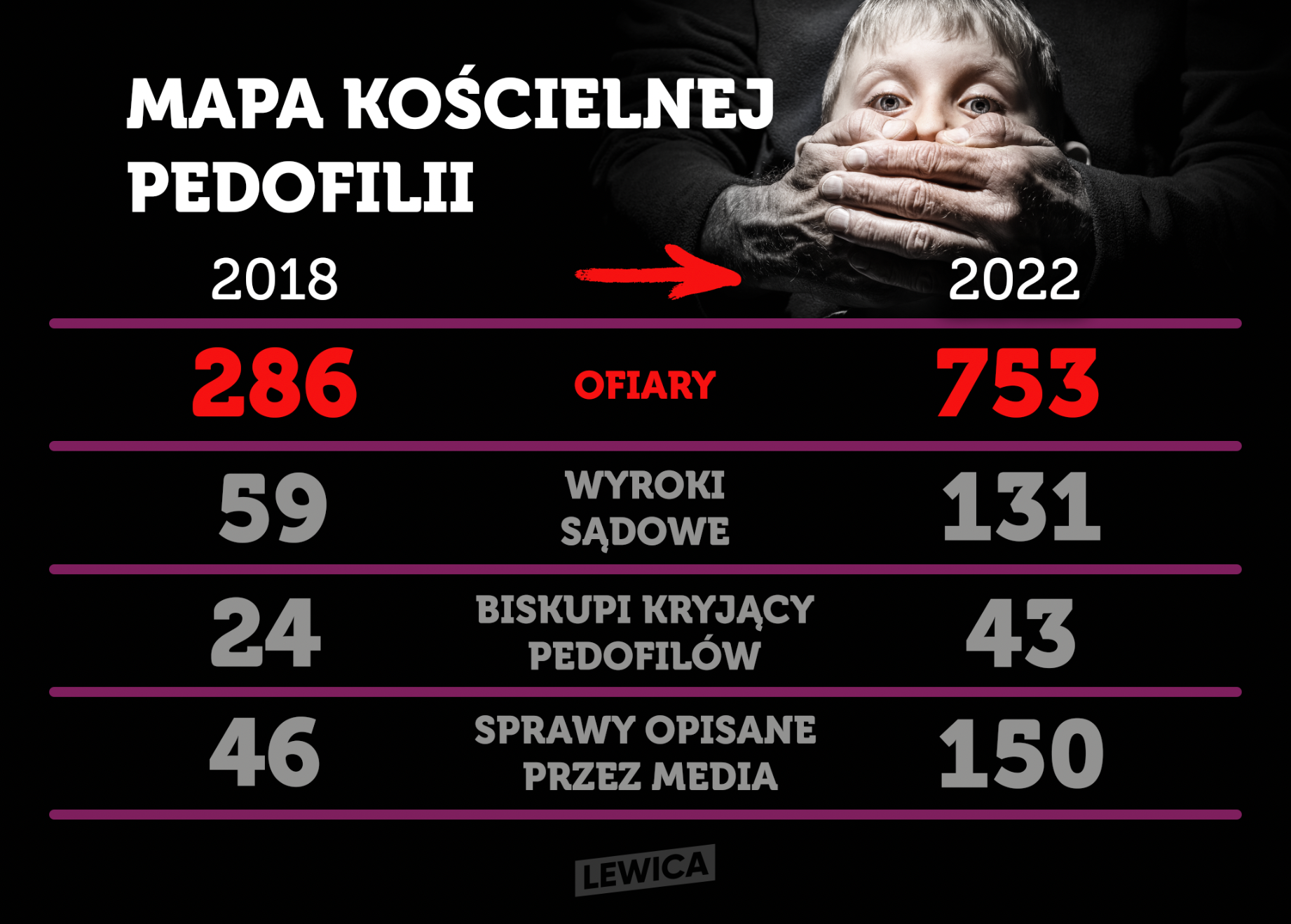 mapa pedofilii 260822